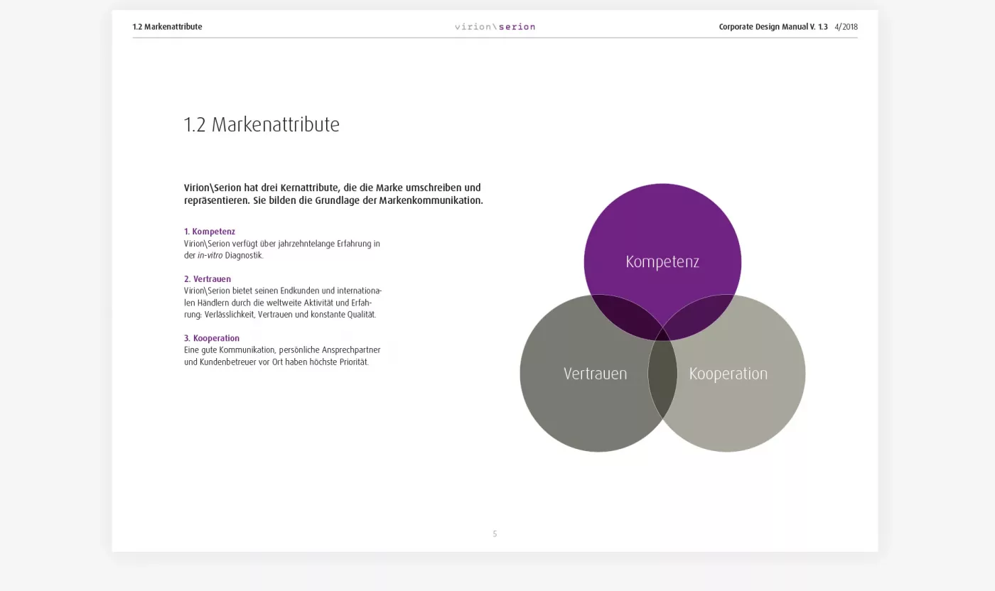 Virion Serion Corporate Design Manual Markenattribute
